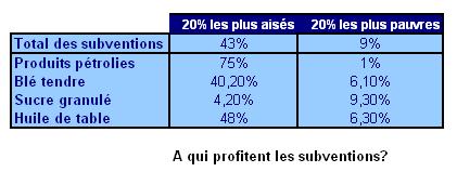 subventions caisse compensation