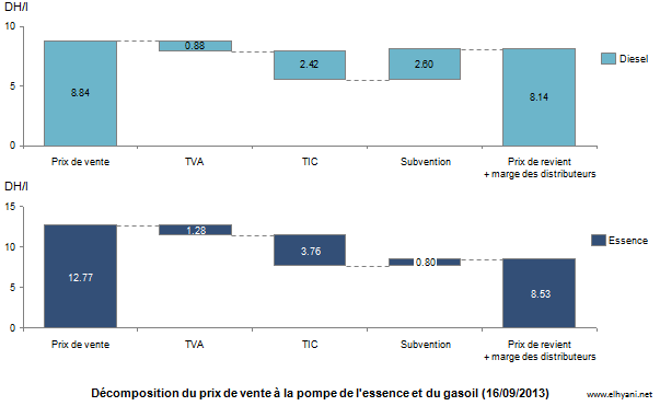 Décomposition_prix_carburant_092013